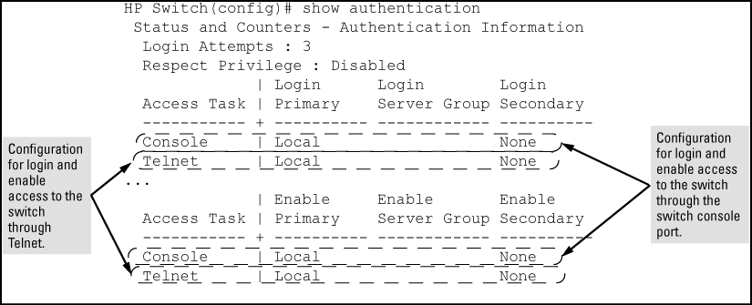 Example listing of the switch authentication configuration