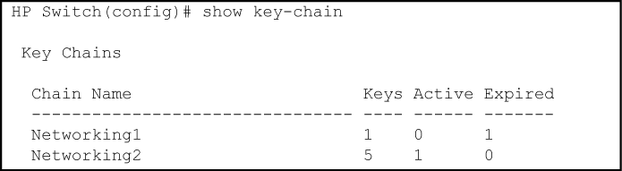 Status of keys in key chain entry "Networking2"