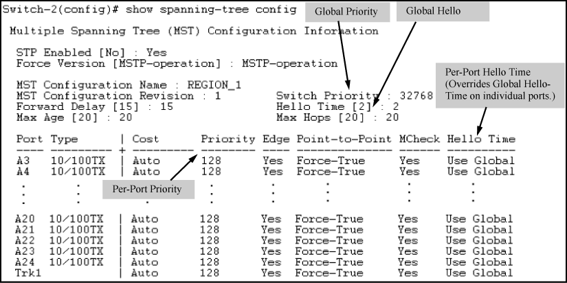Displaying the switch's global spanning tree configuration