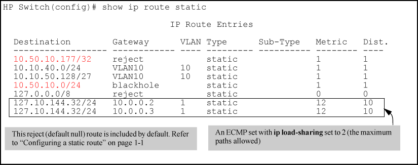 Displaying the currently configured static routes