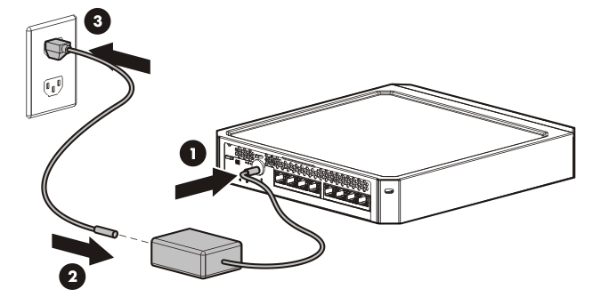 Anschließen des Inline-Netzadapters an den Switch