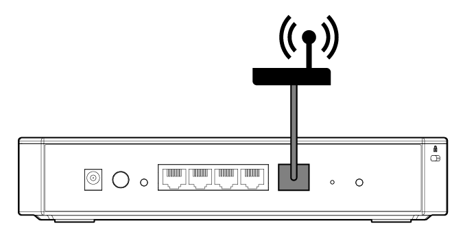Connexion d'un modem au port réseau WAN du routeur
