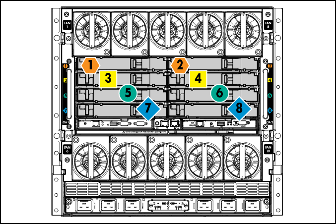 HPE BladeSystem c7000 机箱互连模块托架编号